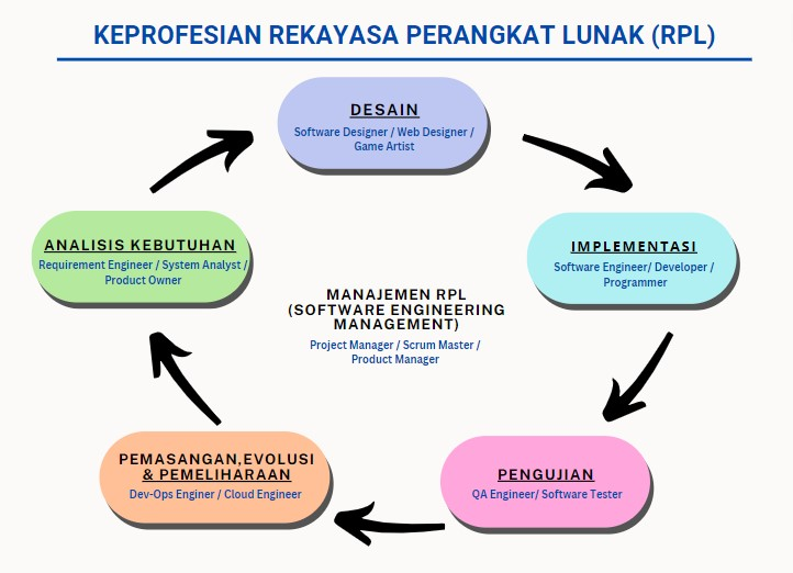 RPL